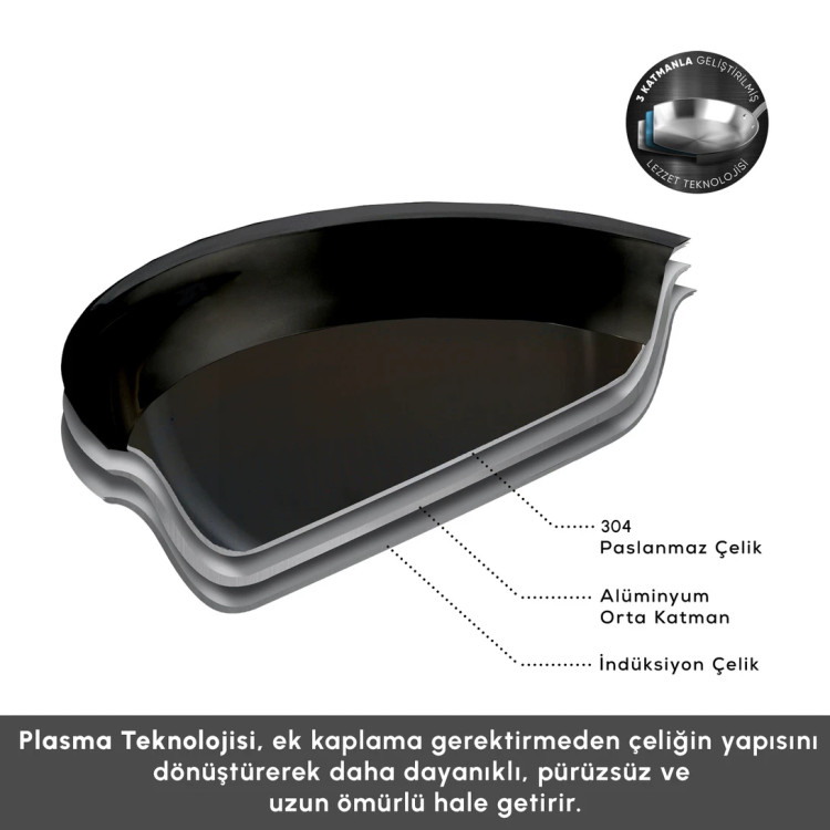 سرویس قابلمه ۷ پارچه استیل کاراجا مدل Plasma Steel با کف سهلایه مناسب برای اجاق القایی