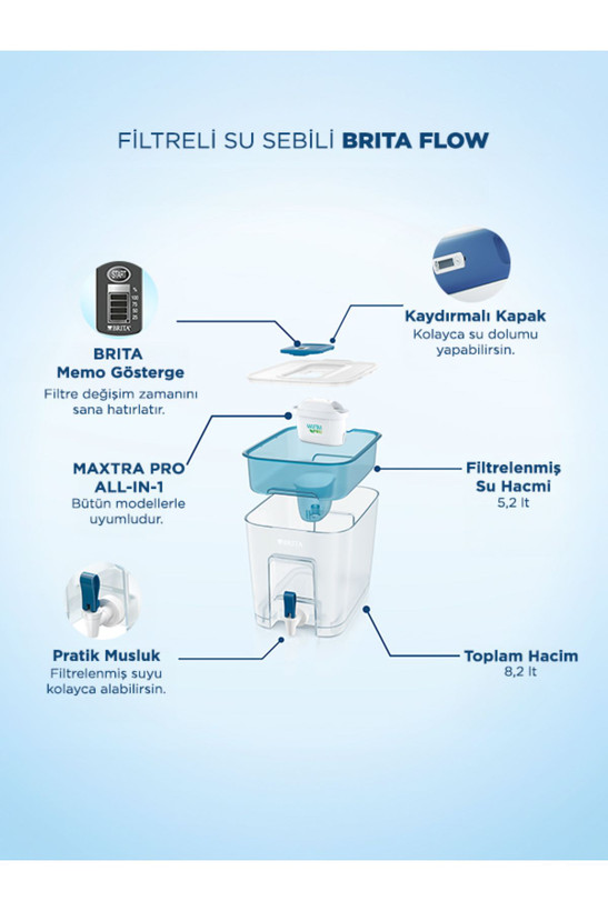 پارچ تصفیه آب برند Brita آلمان مدل Flow با فیلتر Maxtra Pro All-In-1 با ظرفیت ۸.۲ لیتر