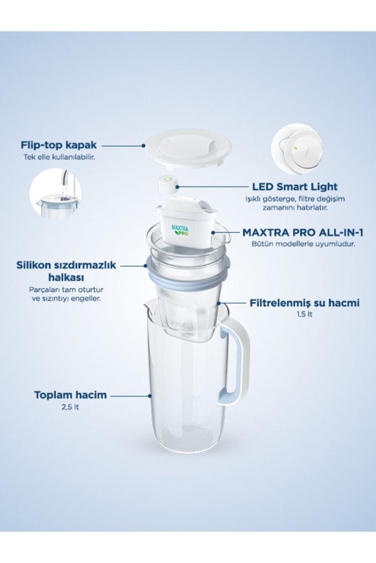 پارچ تصفیه آب شیشهای BRITA آلمان به همراه ۱ عدد فیلتر Maxtra Pro All-In-1 ظرفیت ۲.۵ لیتر