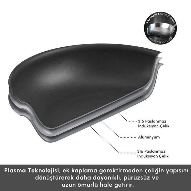 سرویس قابلمه استیل ۷ پارچه برند Karaca ترکیه مدل Plasma Steel 316+ 3-Ply Apollo