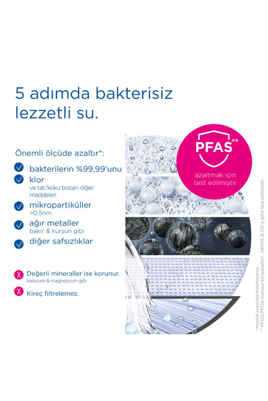 سیستم فیلتراسیون نصبشونده روی شیر آب BRITA ON TAP PRO V-MF
