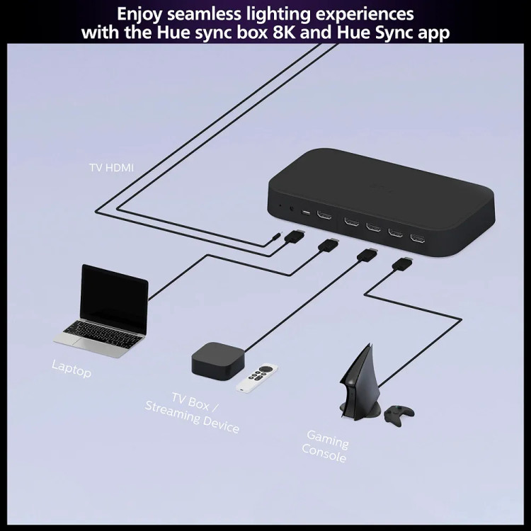 جعبه همگامسازی نورپردازی هوشمند HDMI فیلیپس Hue، دارای ۴ اتصال HDMI، نسل دوم
